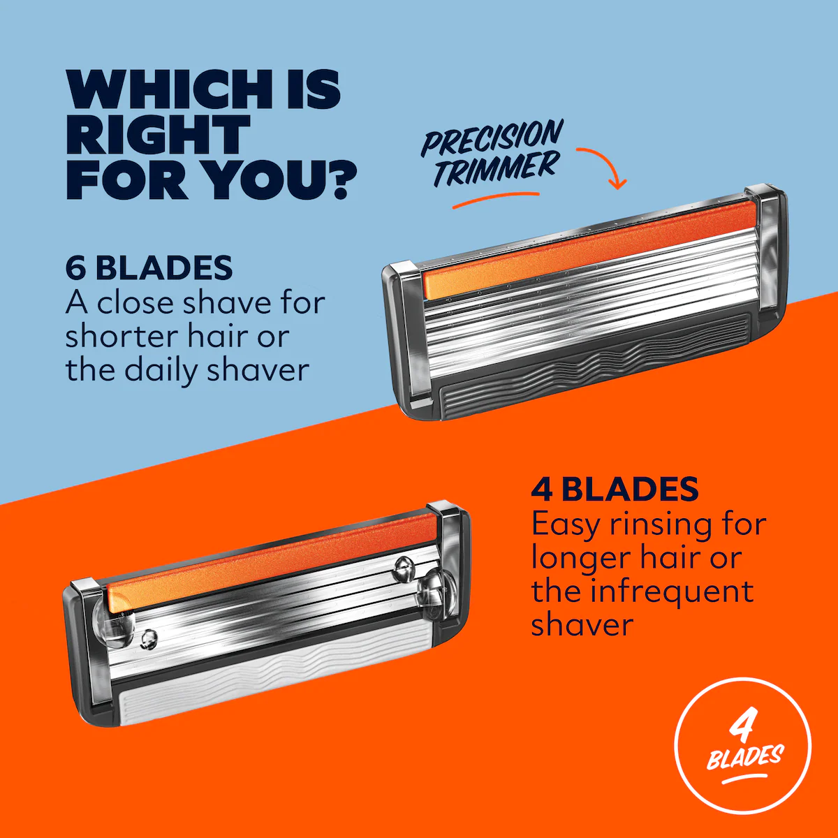 The Classic 4 Blade Razor - Image 6