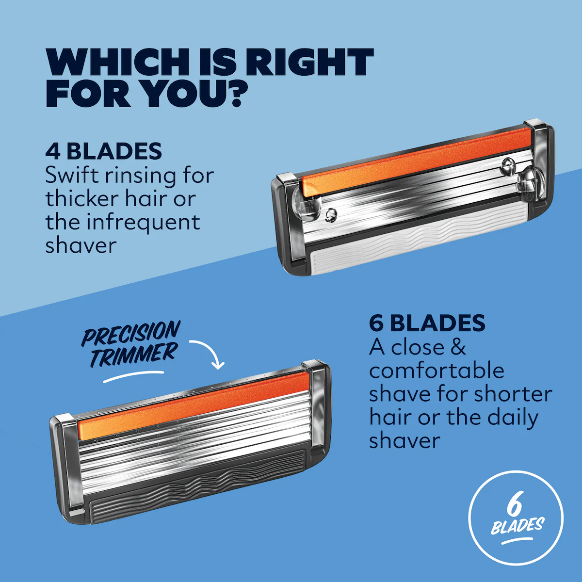 The Men's Signature 6 Blade Razor - Image 6